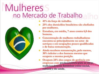 41% da força de trabalho.25% dos domicílios brasileiros são chefiados por mulheres. Estudam, em média, 7 anos contra 6,8 dos homens.Concentração de mulheres trabalhadoras encontra-se principalmente no setor  de serviços e em ocupações pouco qualificadas e de baixa remuneração.Ainda recebem remuneração, pelo menos, 30% inferior a dos homens mesmo que ocupem a mesma posição.Ocupam 24% dos cargos de gerência em empresas com predominância para as áreas tradicionalmente femininas como social, cultural e da saúde.