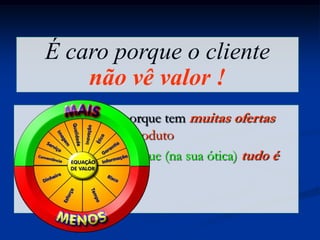 QUALIDADES DO PROFISSIONAL DE ESTÉTICA E BELEZAInteresseMotivaçãoCriatividadeHonestidadePersistênciaEnvolvimentoEspírito de equipeSolidariedadeOrganizaçãorResponsabilidade