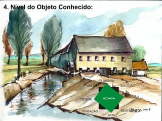 4. Nível do Objeto Conhecido:
 