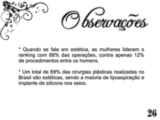 * Quando se fala em estética, as mulheres lideram o ranking com 88% das operações, contra apenas 12% de procedimentos entre os homens. * Um total de 69% das cirurgias plásticas realizadas no Brasil são estéticas, sendo a maioria de lipoaspiração e implante de silicone nos seios. 