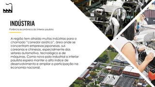 Potência econômica do interior paulista
A região tem atraído muitas indústrias para o
chamado “corredor asiático”, área onde se
concentram empresas japonesas, sul-
coreanas e chinesas, especialmente dos
setores automotivo, tecnológico e de
máquinas. Como novo polo industrial o interior
paulista espera manter o alto índice de
desenvolvimento e ampliar a participação na
economia nacional.
 