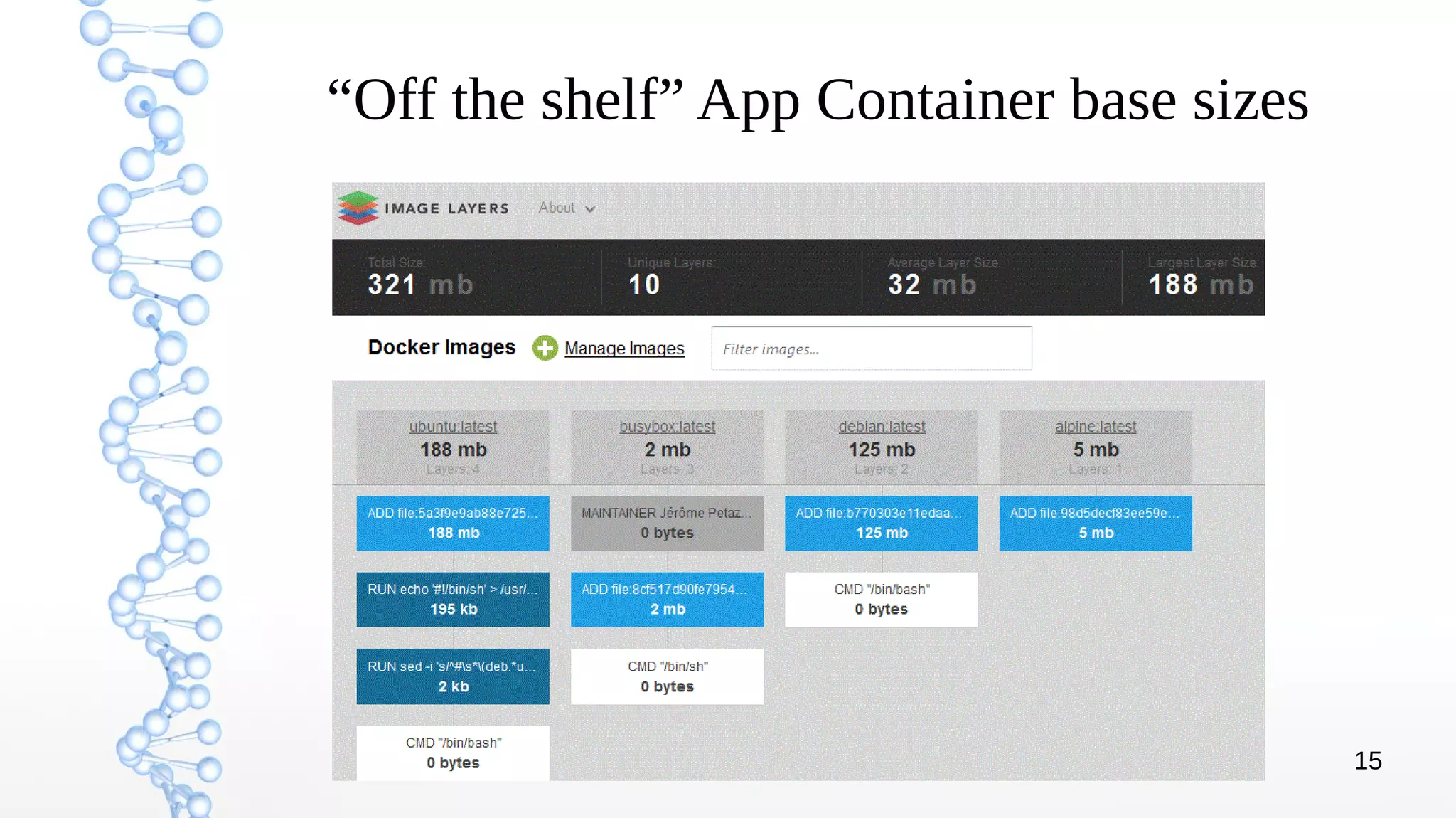 15
“Off the shelf” App Container base sizes
 