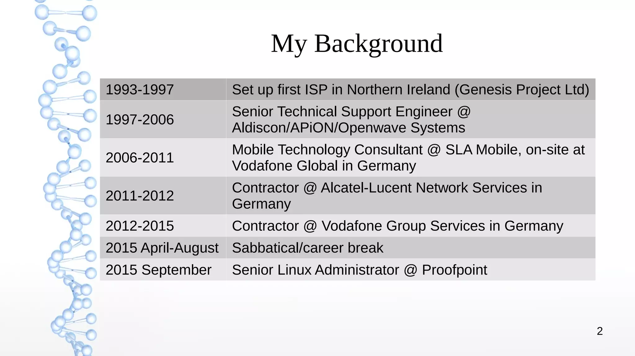 2
My Background
1993-1997 Set up first ISP in Northern Ireland (Genesis Project Ltd)
1997-2006
Senior Technical Support Engineer @
Aldiscon/APiON/Openwave Systems
2006-2011
Mobile Technology Consultant @ SLA Mobile, on-site at
Vodafone Global in Germany
2011-2012
Contractor @ Alcatel-Lucent Network Services in
Germany
2012-2015 Contractor @ Vodafone Group Services in Germany
2015 April-August Sabbatical/career break
2015 September Senior Linux Administrator @ Proofpoint
 