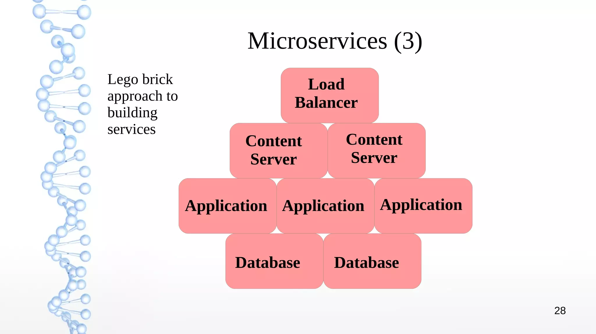28
Microservices (3)
Database Database
Application
Content
Server
Load
Balancer
Content
Server
Application Application
Lego brick
approach to
building
services
 