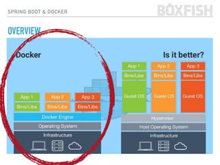 SPRING BOOT & DOCKER
OVERVIEW
 
