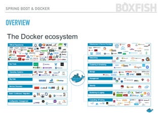 SPRING BOOT & DOCKER
OVERVIEW
 