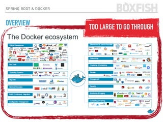 SPRING BOOT & DOCKER
OVERVIEW
TOO LARGE TO GO THROUGH
 