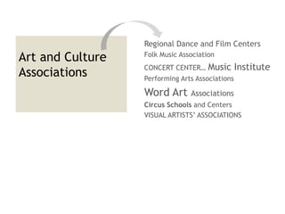 Regional Dance and Film Centers
Art and Culture   Folk Music Association
                  CONCERT CENTER…     Music Insti...