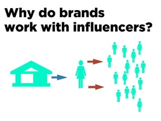 Why do brands
work with inﬂuencers?
 