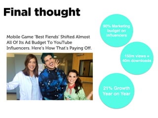 Final thought
Creativity
90% Marketing
budget on
inﬂuencers
150m views =
40m downloads
21% Growth
Year on Year
 