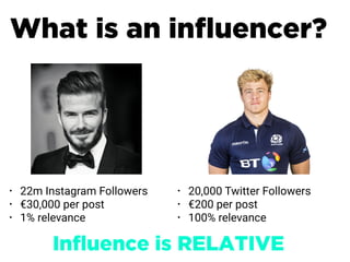 What is an inﬂuencer?
• 22m Instagram Followers
• €30,000 per post
• 1% relevance
• 20,000 Twitter Followers
• €200 per post
• 100% relevance
Inﬂuence is RELATIVE
 
