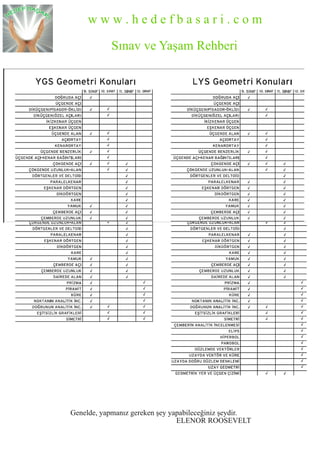 YGS LYS KONULARI