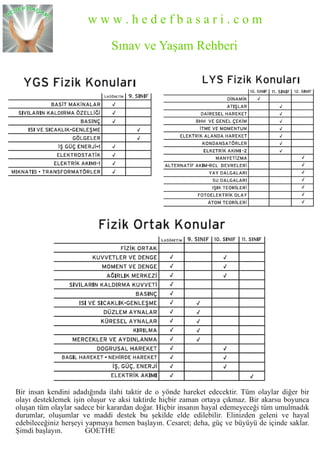 YGS LYS KONULARI