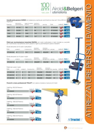 Carrello porta paranco CORSO con traslazione a spinta per scorrimento su trave ad I, fino a 220 mm
larghezza
Pattini per movimentazione industriale PAKROL con ruote in poliuretano o nylon montate su cuscinetti,
per movimentare manualmente carichi pesanti e rigidi su pavimentazioni piane e resistenti
Guida sterzante con 8 ruote in poliuretano
Cod.Portata (kg)
largh.trave di
scorrimento(mm)
raggio di curvatura
min (mm)
ingombro in
altezza (mm) peso (kg) Listino € Netto €
69,00
107,00
119,00
213,00
96,00
148,00
168,00
305,00
3,5
8,5
10,5
18
78
88
103
127
700
900
1000
1200
45-145
50-220
58-220
66-220
250
500
1000
2000
ST-069289
ST-023309
ST-023319
ST-023329
Cod. peso (kg)portata (t) H da terra (mm)
dimensioni
esterne (mm)
dimensioni
appoggio (mm) Listino € Netto €
458,00655,00400x220530x6401108ST-050199 50
Guida sterzante con 4 ruote in nylon
Cod. peso (kg)portata (t) H da terra (mm)
dimensioni
esterne (mm)
dimensioni
appoggio (mm) Listino € Netto €
139,00199,00145x180230x2971104ST-050179 14
Pattini per ruote in nylon
Cod. peso (kg)portata (t)n° ruote H da terra (mm)
dimensioni
esterne (mm)
dimensioni
appoggio (mm) Listino € Netto €
64,00
129,00
167,00
89,00
179,00
240,00
270x106
270x232
270x348
106x308
232x108
348x308
110
110
110
ST-050149
ST-050159
ST-050169
5
11
25
2
4
6
2
4
6
Tralift Kg. 250 3/3 Paranco
Cod. Listino € Netto €
ST-056429 118,00 84,00
Tralift Kg. 1000 3/3 Paranco
Cod. Listino € Netto €
ST-040369 191,00 136,00
Tralift Kg. 500 3/3 Paranco
Cod. Listino € Netto €
ST-040329 159,00 113,00
Tralift Kg. 1500 3/3 Paranco
Cod. Listino € Netto €
ST-040409 285,00 202,00
Tralift Kg. 2000 3/3 Paranco
Cod. Listino € Netto €
ST-042069 410,00 291,00
Paranchi a mano professionali TRALIFT con catena di alzata e manovra di 3 metri
ATTREZZATUREPERSOLLEVAMENTO
 