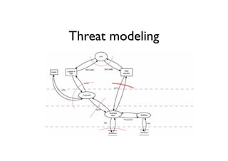 Threat modeling
 
