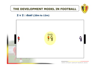 THE DEVELOPMENT MODEL IN FOOTBALL
2 v 2 : duel (20m to 12m)

DUEL

UEFA STUDY GROUP MARCH 2010

 