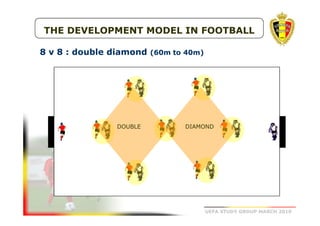 THE DEVELOPMENT MODEL IN FOOTBALL
8 v 8 : double diamond (60m to 40m)

DOUBLE

DIAMOND

UEFA STUDY GROUP MARCH 2010

 