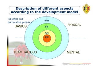 Description of different aspects
according to the development model
To learn is a
cumulative process

BASICS

11-11
8-8

PHYSICAL

5-5
2-2

TEAM TACTICS

MENTAL

UEFA STUDY GROUP MARCH 2010

 