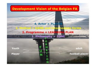 Development Vision of the Belgian FA

4. Actor = PLAYER
3. Method = GAME and intermediate forms
2. Programme = LEARNING PLAN
1. Philosophy = ZONE

Youth

adult

Player

football player

UEFA STUDY GROUP MARCH 2010

 