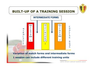 BUILT-UP OF A TRAINING SESSION
INTERMEDIATE FORMS

W
A
R
M
I
N
G
U
P

MA
T
C
H
F
O
RM
1

M
A
T
C
H
F
O
R
M
2

MA
T
C
H
F
O
RM
3

C
O
O
L
I
N
G
D
O
W
N

t

Variation of match forms and intermediate forms
1 session can include different training units
UEFA STUDY GROUP MARCH 2010

 