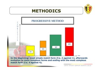 METHODICS
PROGRESSIVE METHOD

c
o
m
p
l
e
x
i
t
y

4/4
3/3
3/2
2/1
time

In the beginning: most simple match form (f.e. 2 against 1), afterwards
evolution to more complexe forms and ending with the most complexe
match form (f.e. 4 against 4).
UEFA STUDY GROUP MARCH 2010

 