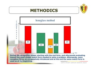 METHODICS
hourglass method

c
o
m
p
l
e
x
i
t
y
4/4

4/4
3/3

3/3
3/2

time

During the recognition phase: starting with the end form, and afterwards evoluating
toward the most simple match form needed to solve a problem. Afterwards, more
complexe forms are progessively introduced and at the end the same match form is
used as at the beginning.
UEFA STUDY GROUP MARCH 2010

 