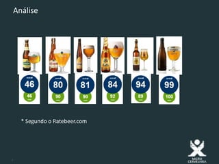 6
Análise
* Segundo o Ratebeer.com
 