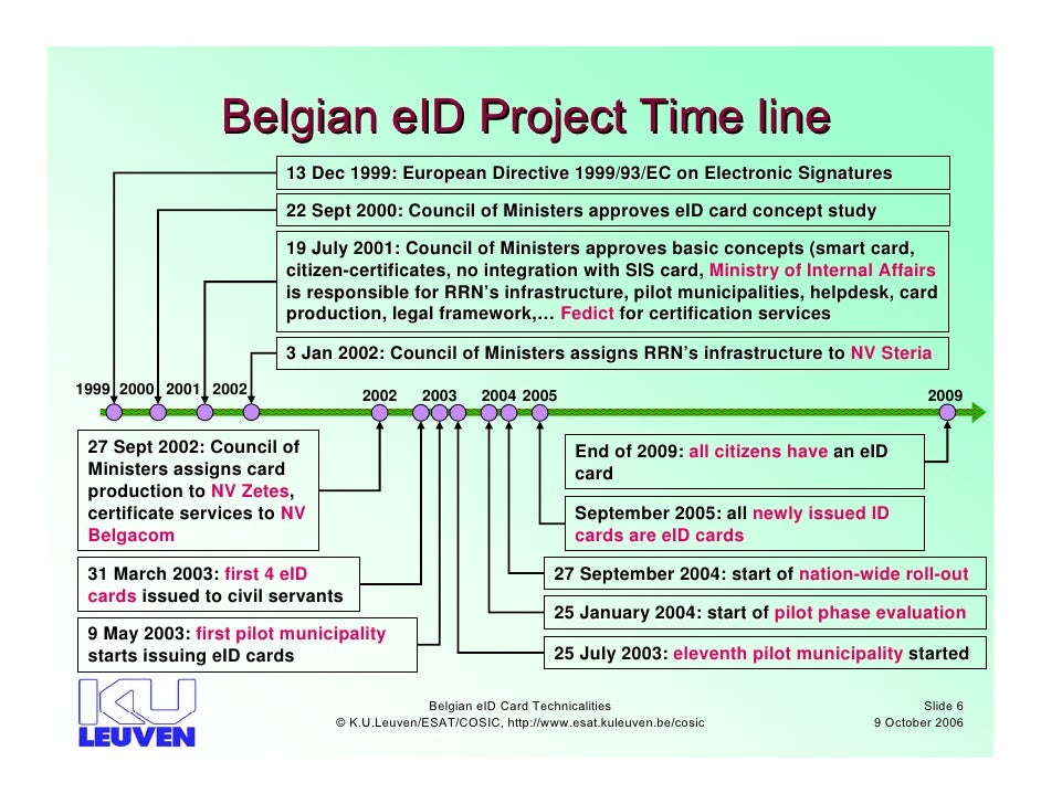 belgian eid cards technicalities