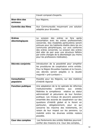 travail composé d‟experts.

Bien-être des        Aux Régions.
animaux

Contrôle des films   Aux Communautés moyennant une solution
                     adaptée pour Bruxelles.



Ordres               La scission des ordres se fera après
déontologiques       concertation avec les ordres professionnels
                     concernés. Des modalités particulières seront
                     prévues pour les habitants établis dans les six
                     communes périphériques, sur avis conforme
                     des ordres concernés. La scission des ordres
                     doit aller de pair avec une structure faîtière
                     par ordre chargée de la déontologie (au moins
                     pour les professions médicales).


Décrets conjoints    Introduction de la possibilité pour simplifier
                     les procédures de coopération entre entités.
                     Pour la Région Bruxelles-Capitale et la Cocom,
                     ces décrets seront adaptés à la double
                     majorité « pré-Lombard ».

Consultation         Possible pour les Régions, sur des matières
populaire            d‟intérêt régional

Fonction publique    Une adaptation de la loi spéciale de réformes
                     institutionnelles  conférera    aux    entités
                     fédérées la compétence relative au statut
                     administratif et pécuniaire de leur fonction
                     publique. Les niveaux de pouvoirs passeront
                     ensemble des accords de coopération sur des
                     questions d‟intérêt global et le feront en
                     particulier, obligatoirement, pour ce qui
                     concerne les maxima des traitements, en
                     raison de leur impact sur les pensions. La
                     mobilité entre les diverses entités restera
                     possible.

Cour des comptes      Les Parlements des entités fédérées pourront
                     confier des missions à la Cour des comptes,

                                                                       52
 
