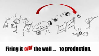 Firing it

the wall … to production.

 