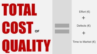 TOTAL
COST
QUALITY
OF

Effort (€)

+
Defects (€)

+
Time to Market (€)

 