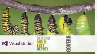 GOVERN

DEMAND
BUILD
TEST
DEPLOY

 