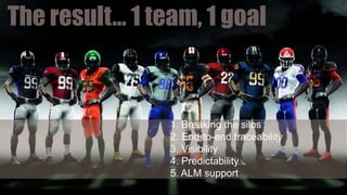 The result… 1 team, 1 goal
Hier link leggen naar TEAM Foundation
Server
Misschien toch nog veranderen?

1. Breaking the silos
2. End-to-end traceability
3. Visibility
4. Predictability
5. ALM support

 