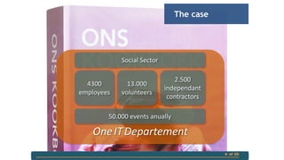 The case

Social Sector
4300
employees

13.000
volunteers

2.500
independant
contractors

50.000 events anually

One IT Departement
4 of 20

 