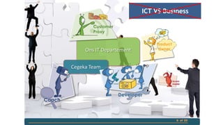 ICT VS Business

Ons IT Departement
Cegeka Team

6 of 20

 