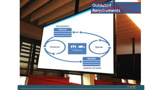 Outdated
Requirements

REQUIREMENTS

Build | Measure | Learn
Construct

Operate

WORKING SOFTWARE

7 of 20

 