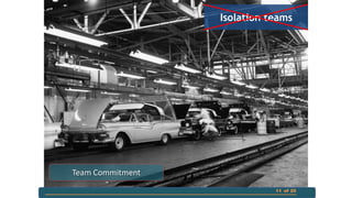 Isolation teams

Team Commitment
11 of 20

 