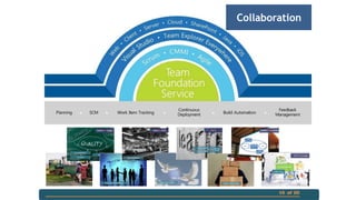 Collaboration

15 of 20

 