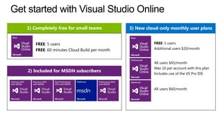 1) Completely free for small teams
FREE: 5 users
FREE: 60 minutes Cloud Build per month

2) Included for MSDN subscribers

3) New cloud-only monthly user plans
FREE: 5 users
Additional users $20/month

All users $45/month
Max 10 per account with this plan
Includes use of the VS Pro IDE

All users $60/month

 
