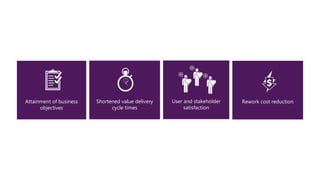 Attainment of business
objectives

Shortened value delivery
cycle times

User and stakeholder
satisfaction

Rework cost reduction

 