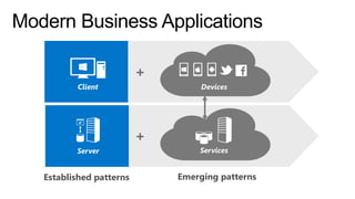 +
Client

Devices

+
Server

Established patterns

Services

Emerging patterns

 