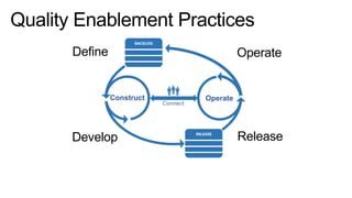 Define

Operate

Construct

Develop

Connect

Operate

Release

 
