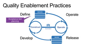 Define

Operate

Construct

Develop

Connect

Operate

Release

 