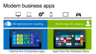 LOB Applications for recording
Systems of Record

•
•
•
•
•
•
•

Characteristics
Moderate-long cycle times
Planned infrastructure scaling
Traditional OLTP, DW, OLAP
Macro-transactions
Moderate to high latencies
Moderate availability requirements
Moderate MTTR : hours to days

Internal line of business apps

Modern Apps for engaging
•
•
•
•
•

Direct-to-Consumer
Online B2B
Mobile workforce
enablement
Gamification
Consumer and
Audience
Intelligence

Apps from the Windows Store

 