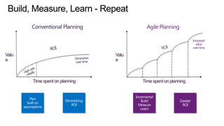 Conventional Planning

Agile Planning
Increased
value
over time

Valu
e

Valu
e

Time spent on planning

Time spent on planning

 