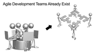 Agile Development Teams Already Exist

 