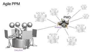 Agile PPM

PMO
Strategy

Execution

 