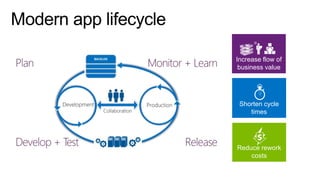 Increase flow of
business value

Shorten cycle
times

Reduce rework
costs

 