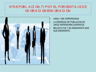 Nº DE POBLACION, TIPO Y ELPORCENTAJE DE MIGRACION/EMIGRACION UNAS 1.006.749PERSONAS LA DENSIDAD DE POBLACION ES UNOS 340PERS/KMCUADRADOS BELGICA FUE Y ES INMIGRANTE MAS QUE EMIGRANTE. 