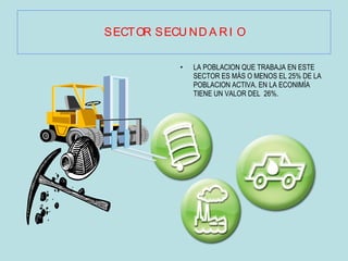 SECTOR SECUNDARIO LA POBLACION QUE TRABAJA EN ESTE SECTOR ES MÁS O MENOS EL 25% DE LA POBLACION ACTIVA. EN LA ECONIMÍA TIENE UN VALOR DEL  26%. 